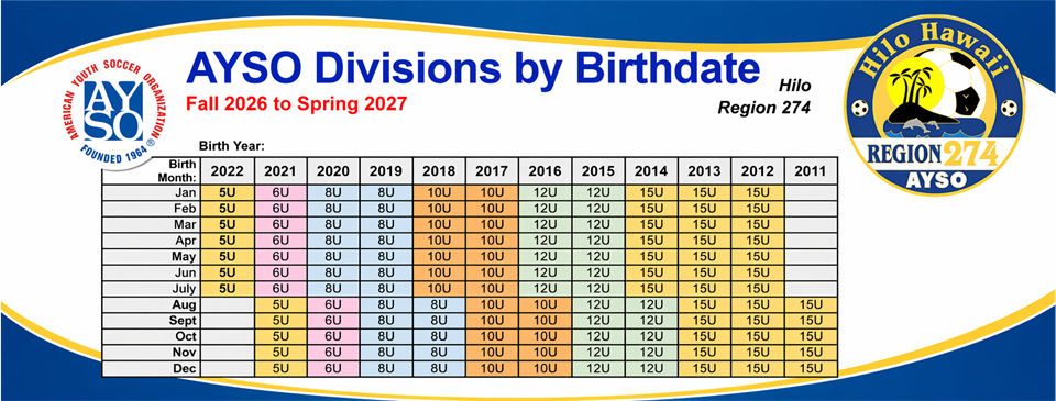 Age / Division Chart