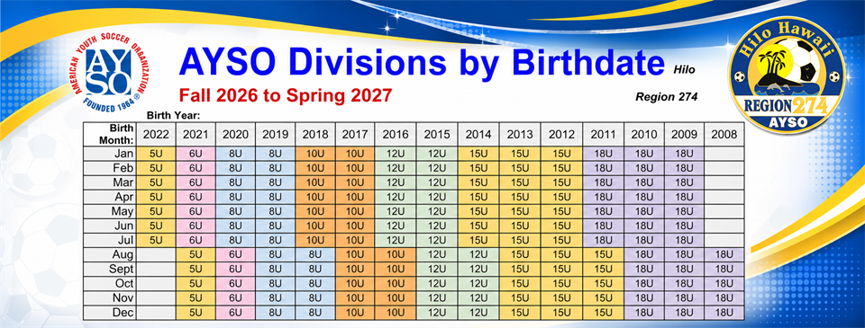 Age / Division Chart